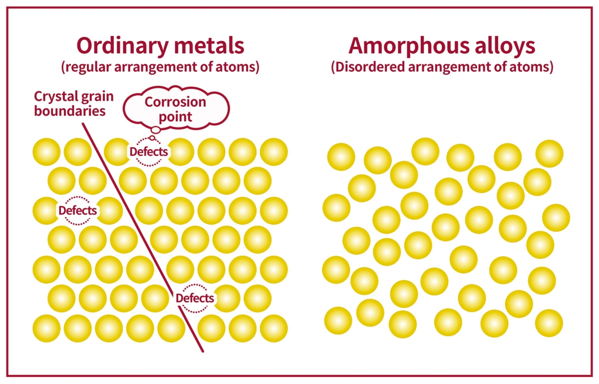 Amorphous Alloy CoatingsFunctional CoatingThermal SpraySurface